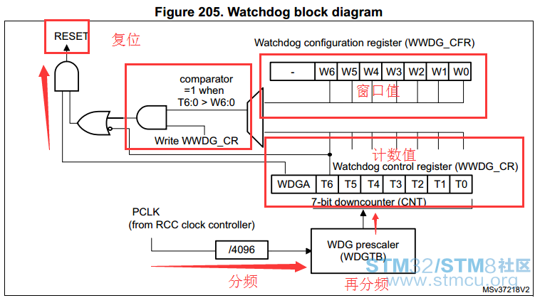 STM32F0xx_çé¨ç2.png