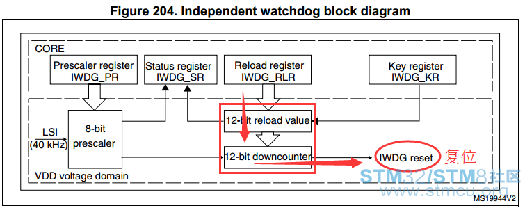 STM32F0xx_çé¨ç1.png