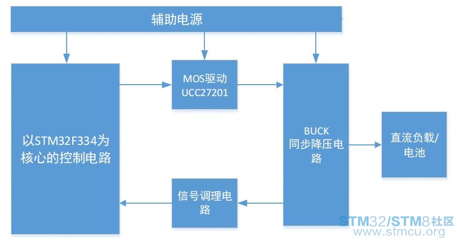 åæ­¥éåçæ°å­æ§å¶æ¹æ¡ç»æå¾