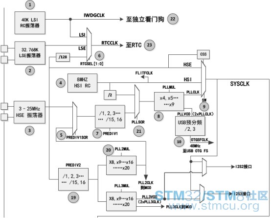 æ¶éä¹¦