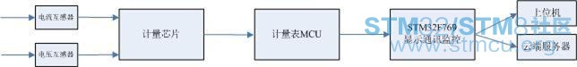 stm32f769ii.jpg