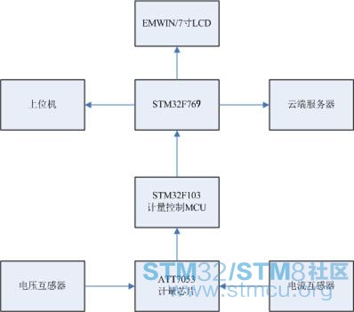 stm32f769i.jpg