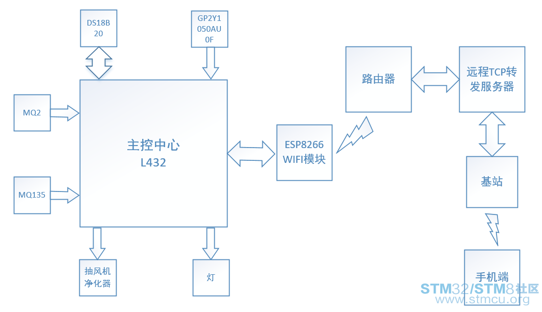 ç¡¬ä»¶ç³»ç»æ¡å¾.png