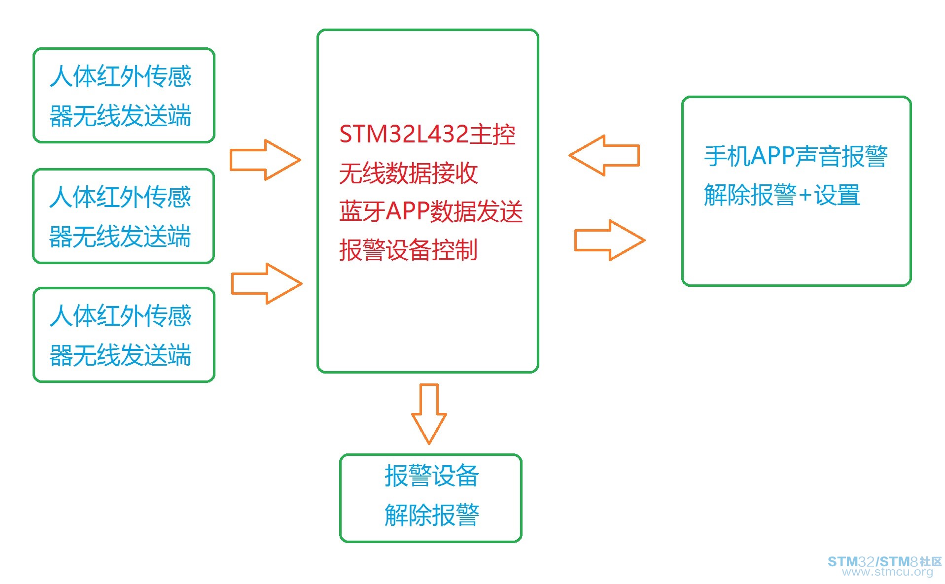 L432WirelessAlarm.jpg