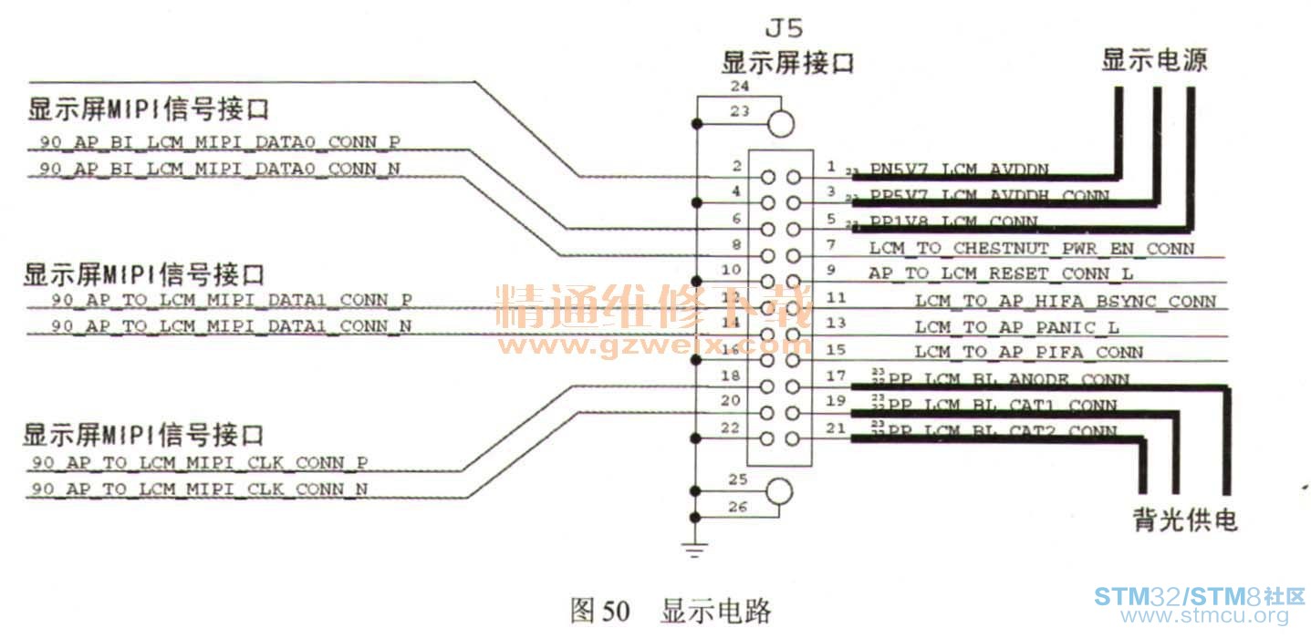 5sæ¾ç¤ºå±çæ¥å£