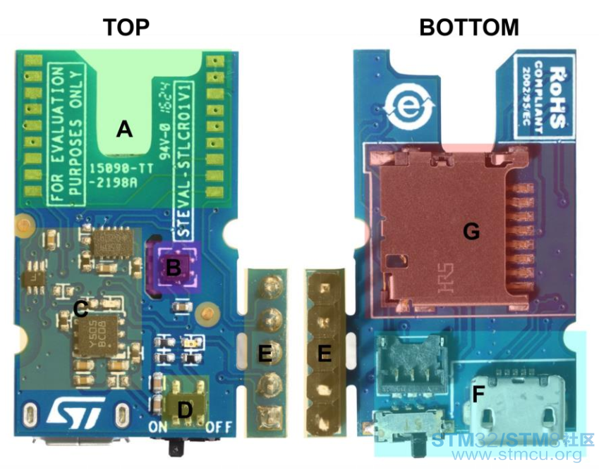ST MEMSç©èç½å¯ç©¿æ´è®¾å¤å¥ä»¶Sensor Tile