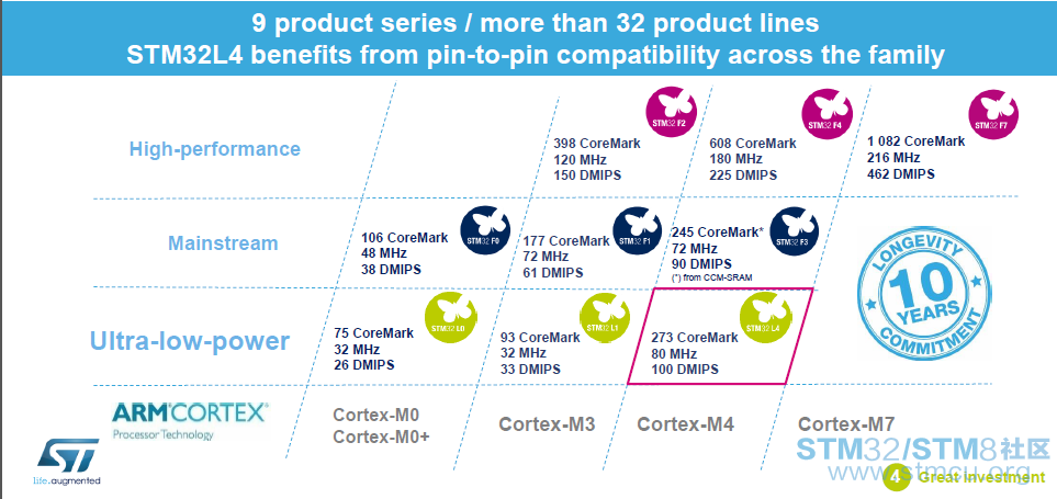 STM32F769DISC-coremark15.png