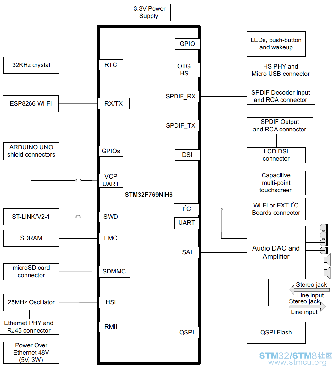 stm32f769ni-review-8.png