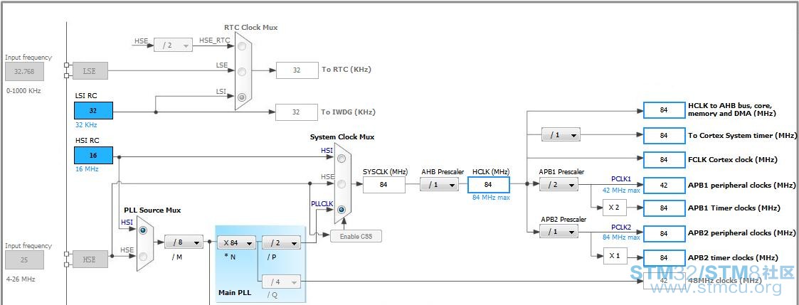 Nucleo-STM32F401RE CoreMarkæ¶ééç½®.jpg