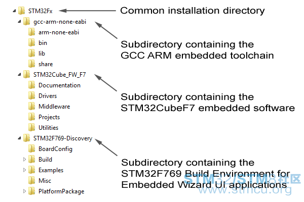 STM32F769DISC-Embedded Wizard07.png