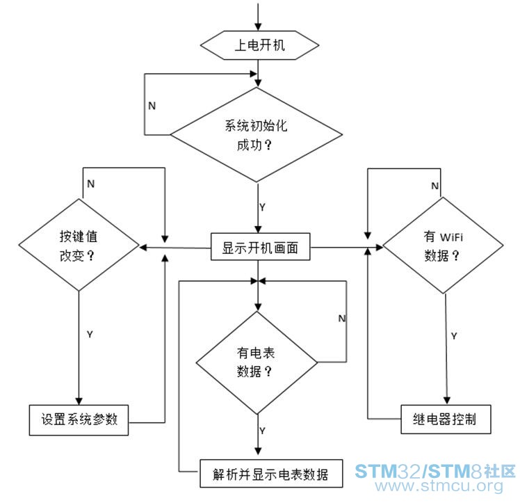 è½¯ä»¶æµç¨å¾.jpg
