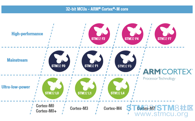 STM8 and 32.png