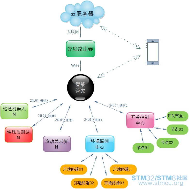 æºè½å®¶å±åºç¨æ¨¡åOne