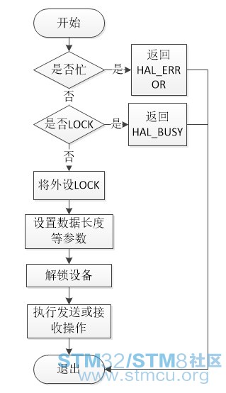 hal_uart_liuchengtu.jpg