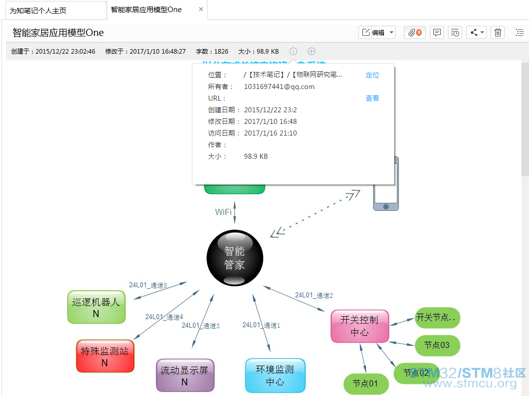 æºè½å®¶å±åºç¨æ¨¡åOne