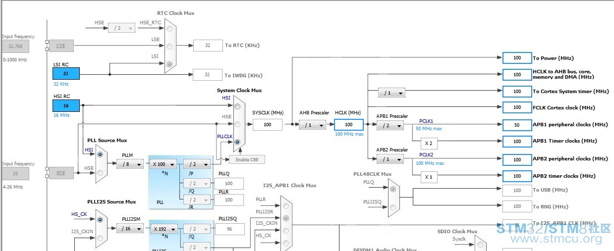 Nucleo-STM32F413ZH CoreMarkæ¶ééç½®.jpg
