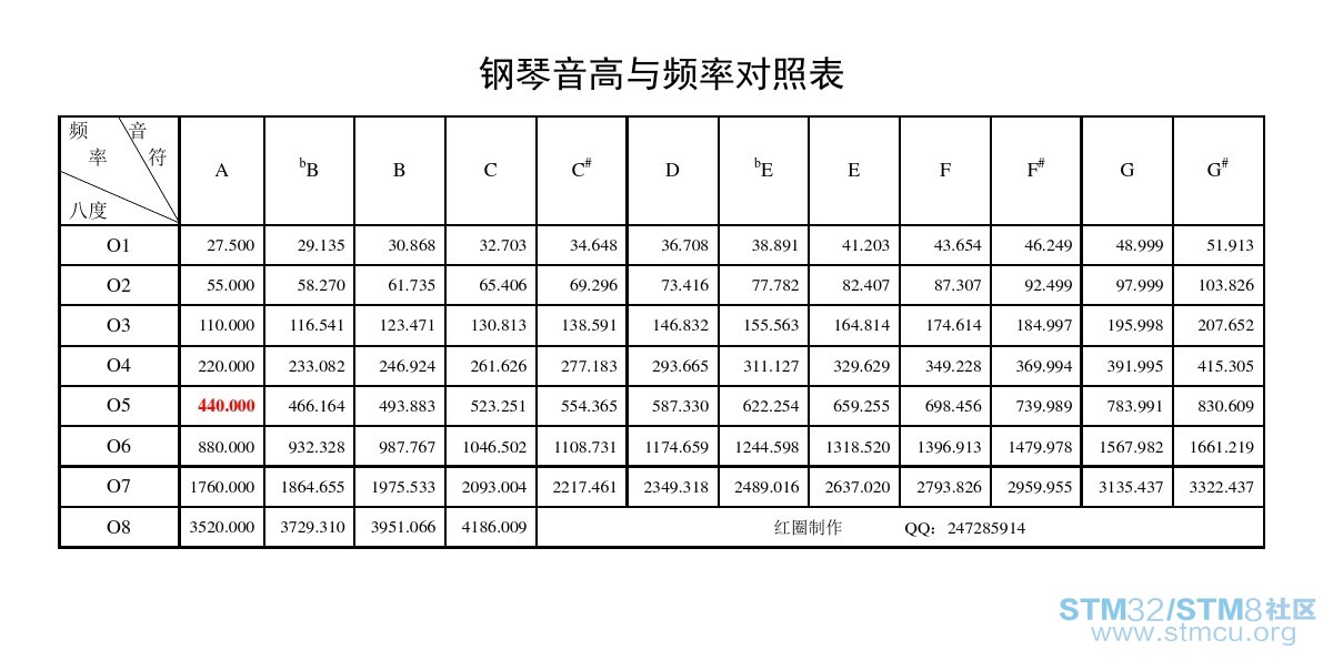 é¢ç´é³é«ä¸é¢çå¯¹ç§è¡¨.jpg