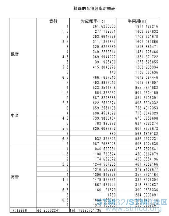 é³é¢é¢çå¯¹ç§è¡¨.jpg