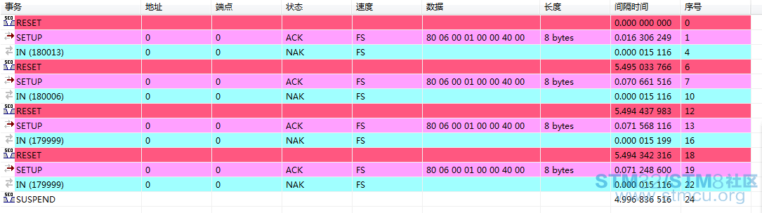 æä¸¾å¤±è´¥çUSBåæä»ªæåæ°æ®å
