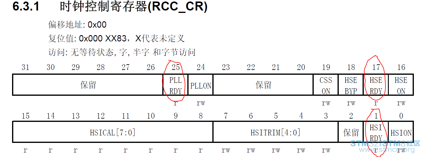 RCC_CRå¯å­å¨