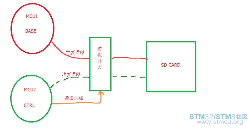 æ¶æå¾