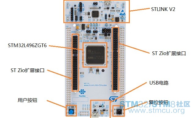 en.nucleo-l496zg.jpg