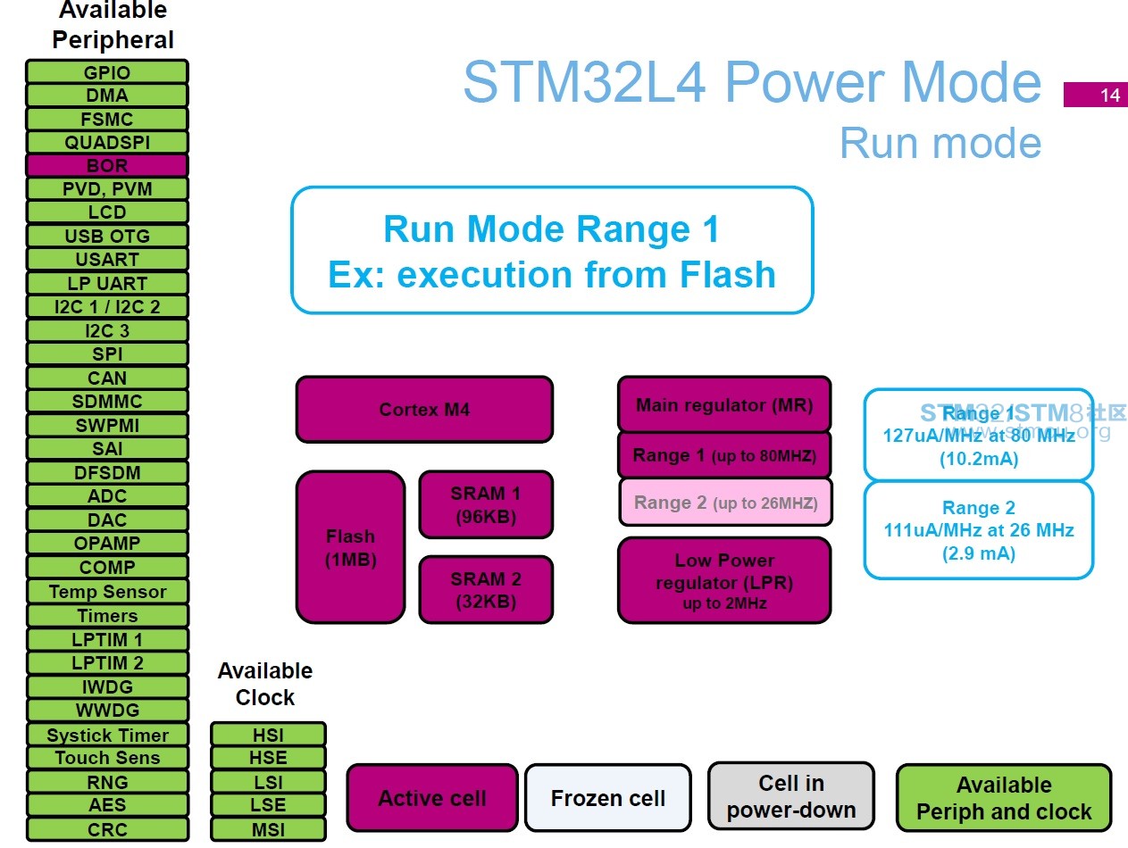 04_Run_mode.jpg