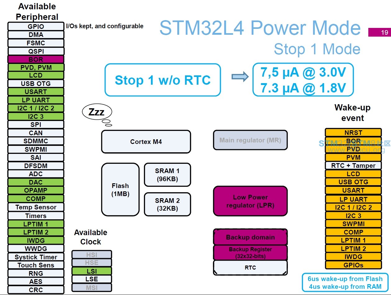 09_Stop1 Mode With Out RTC .jpg