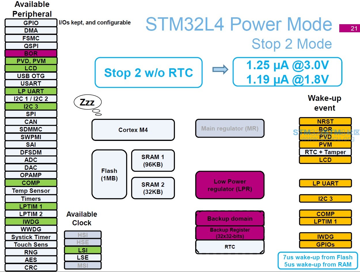 11_Stop2 Mode With Out RTC .jpg