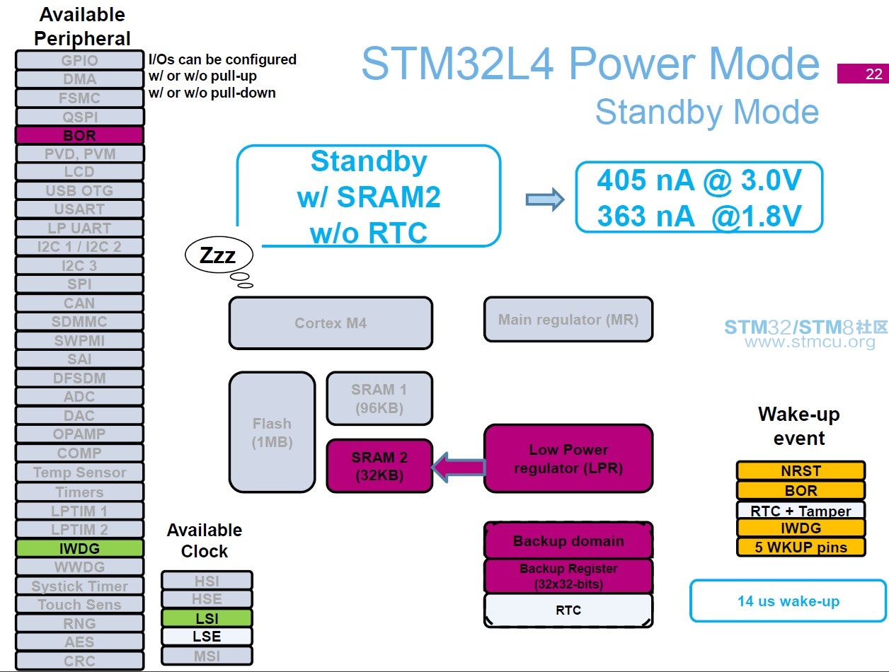 13_Standby Mode With Out RTC .jpg