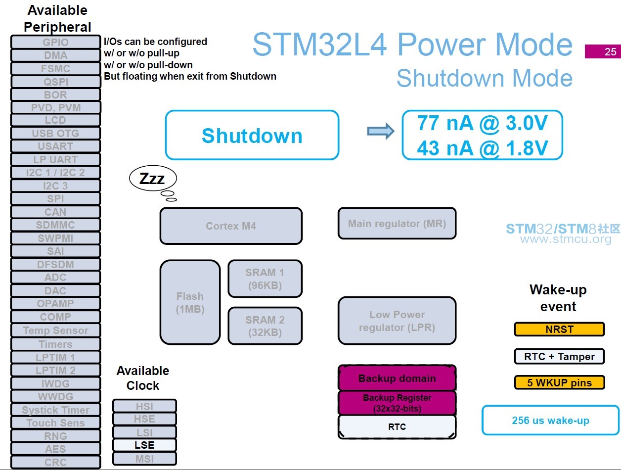 14_Shutdown Mode With Out RTC .jpg