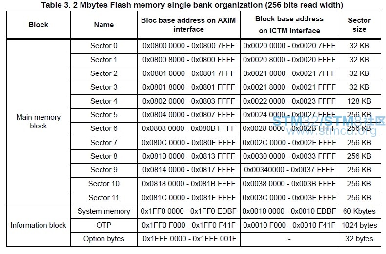 stm32f7_s2.jpg