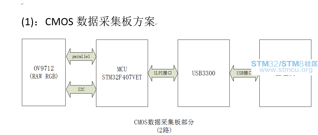 cmosééæ¿æ¹æ¡.png