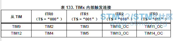 TIM9è§¦å.png