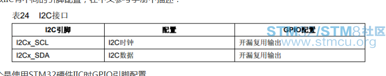 GPIOæ¨¡å¼