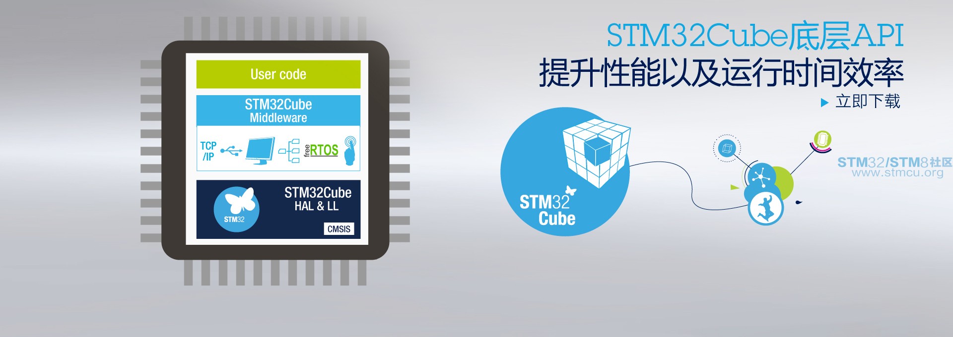 en.homepage_banner_STM32CubeLLAPIs_cn.jpg
