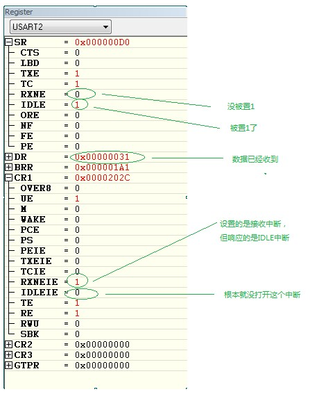 IARä¸è§å¯USART2çç¸å³å¯å­å¨