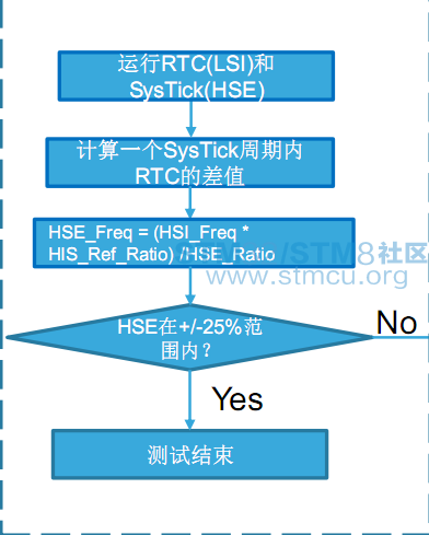 è¿å°±æ¯ä¸ä¸ªç±»ä¼¼ççæµæµç¨