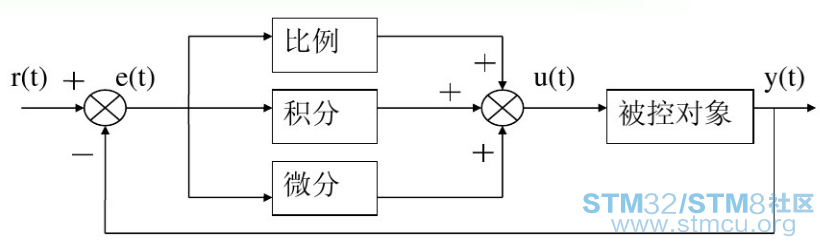 æ¨¡æPIDæ¡å¾.PNG