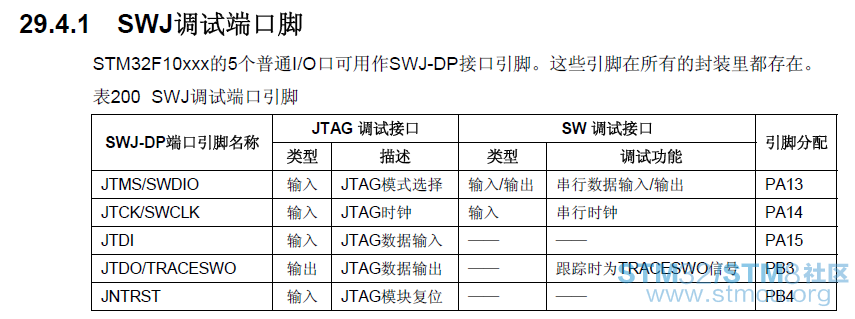 è°è¯æ¥å£å¤ç¨.png