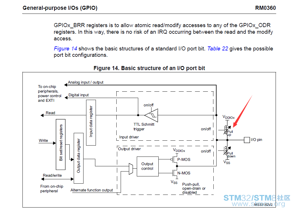 stm32f030 IOç»æå¾.png