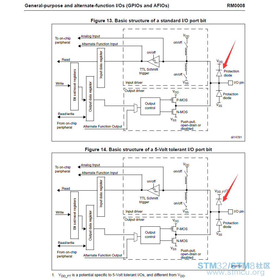 stm32f103 IOç»æå¾.png