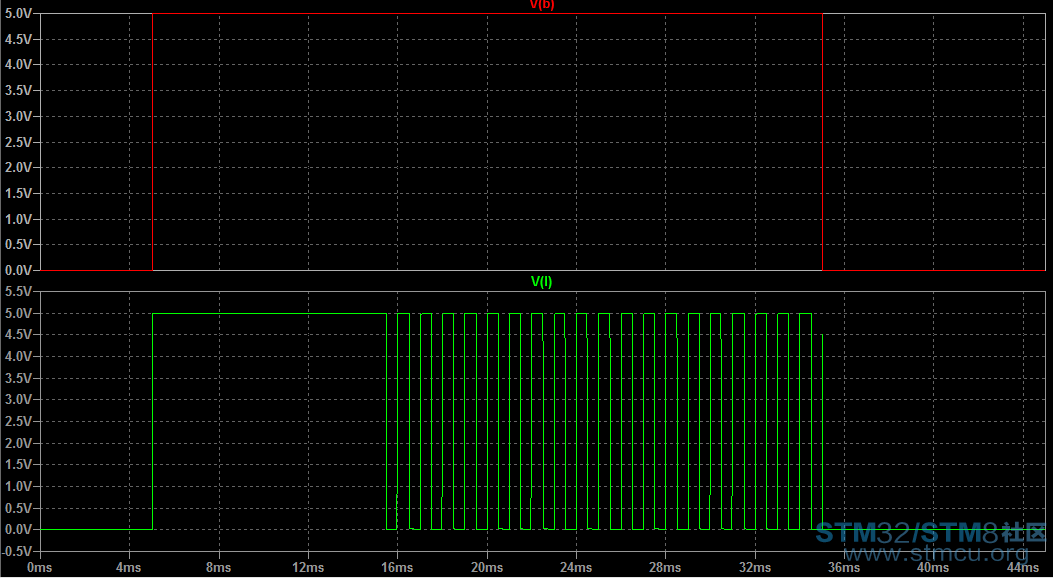 GPIO, TIMER.PNG