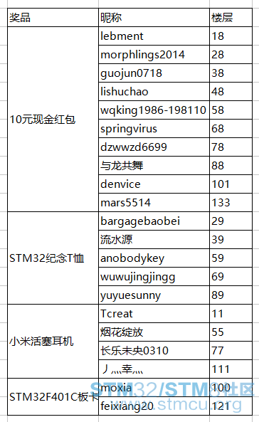 çæ¥¼å¥å.png