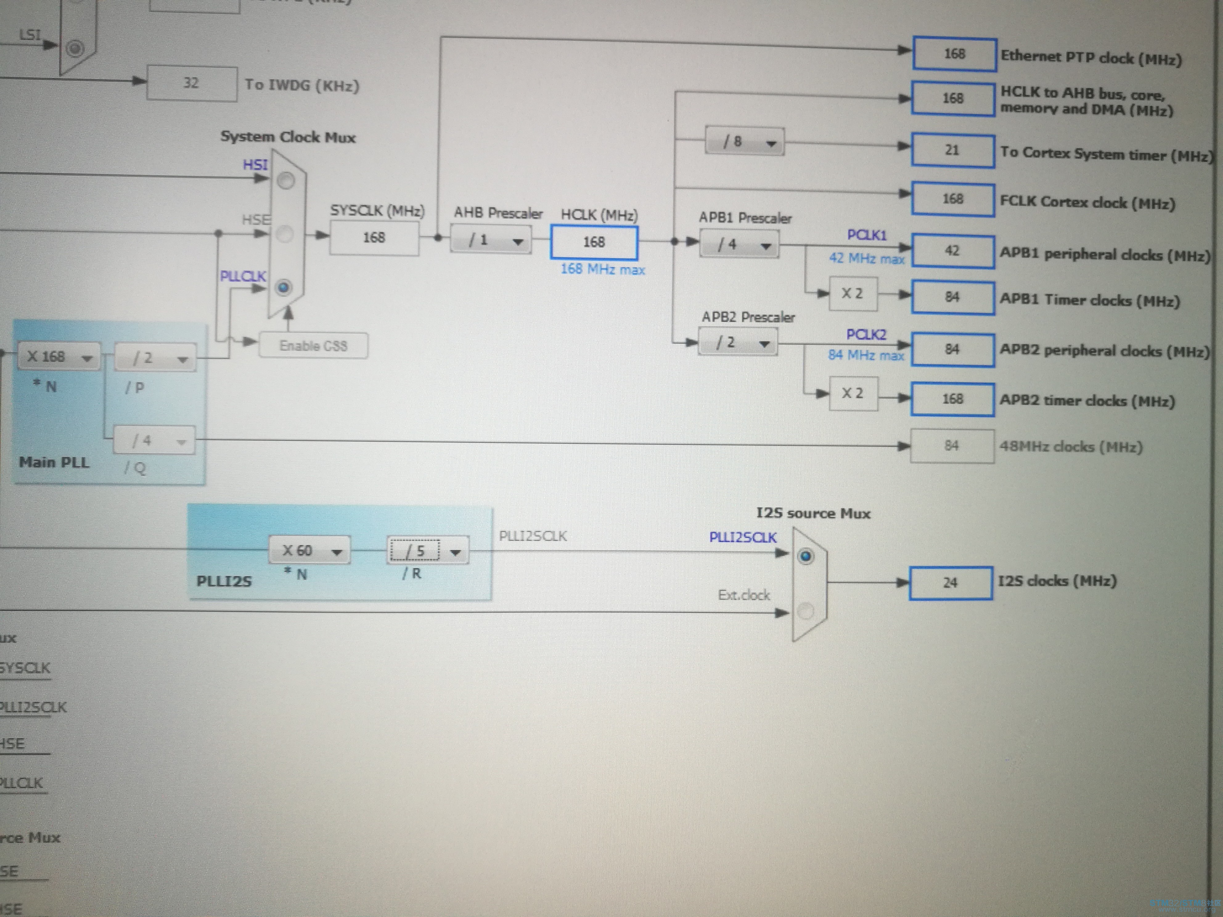STM32CUBE
