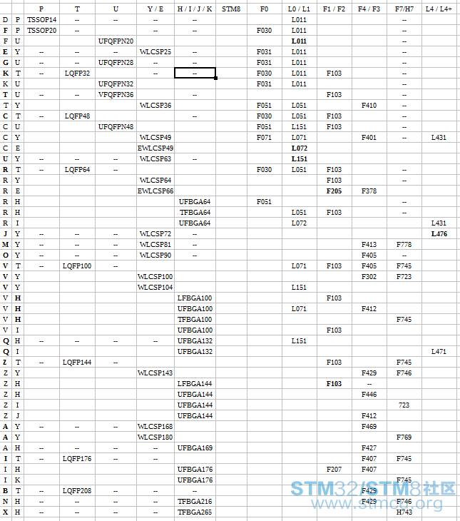 stm32 f.png
