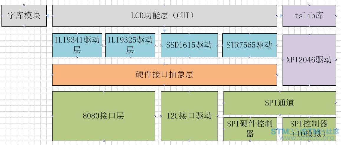 LCDåå±å¾.jpg