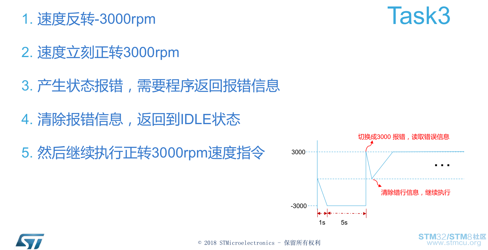 ä»»å¡3è¦æ±.png