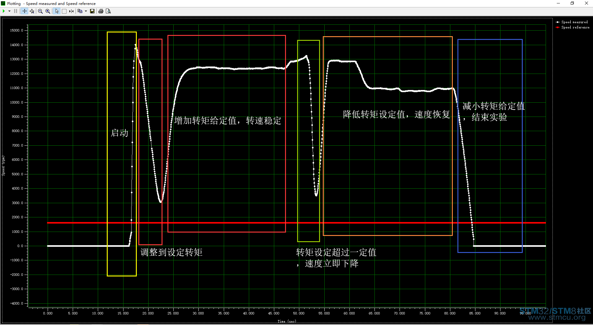 å®éªä»»å¡5è½¬éè®°å½.png