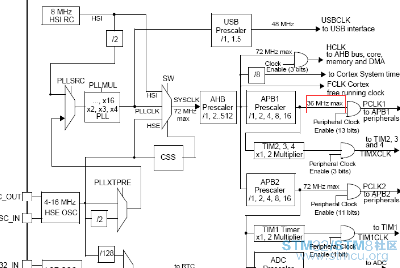 PCLK1_PDF.png